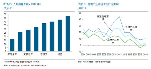 丁爽 房地產投資增長的潛在速度與制約因素