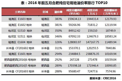 合肥收緊房貸降溫樓市 政策調控下，誰將直面沖擊？