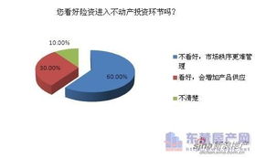 險資入樓市 加劇投資競爭，市場前景存疑