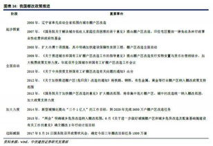 2018年房地產行業投資策略 補長效固本培元，攻存量價值為王