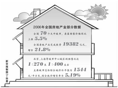 2024年展望 理性回歸，中國房價漲幅或趨穩于5%以下，房地產投資迎來新格局