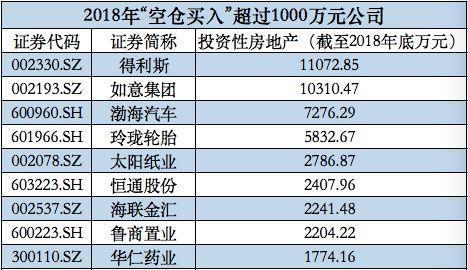 晨鳴紙業(yè)擬物業(yè)資產融資42億元，162億投資性房地產背后魯股盤點