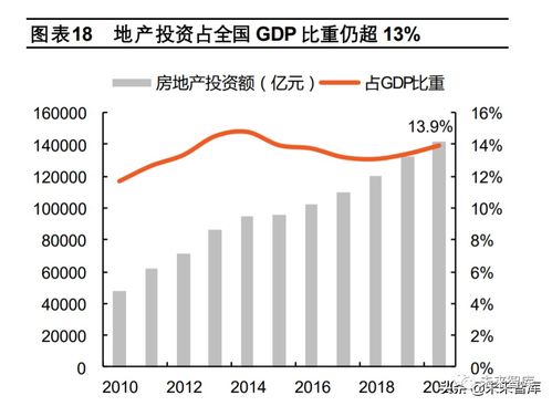 破困局，望新機 2022年房地產行業(yè)投資策略報告