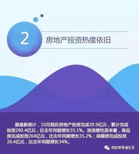 大青浦房地產投資熱度解析 機遇與挑戰(zhàn)并存