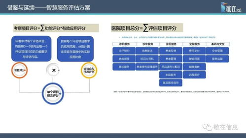 智慧管理分級標準解讀 信息產品與服務在支持醫院智慧管理等級評價中的作用